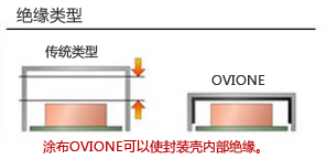 绝缘性