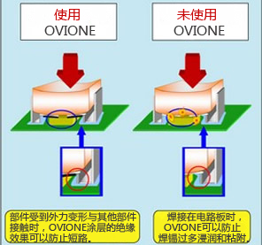 防止焊锡